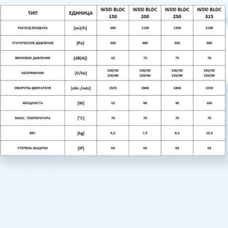 WDD 200 BLDC Dospel Вентилятор крышный